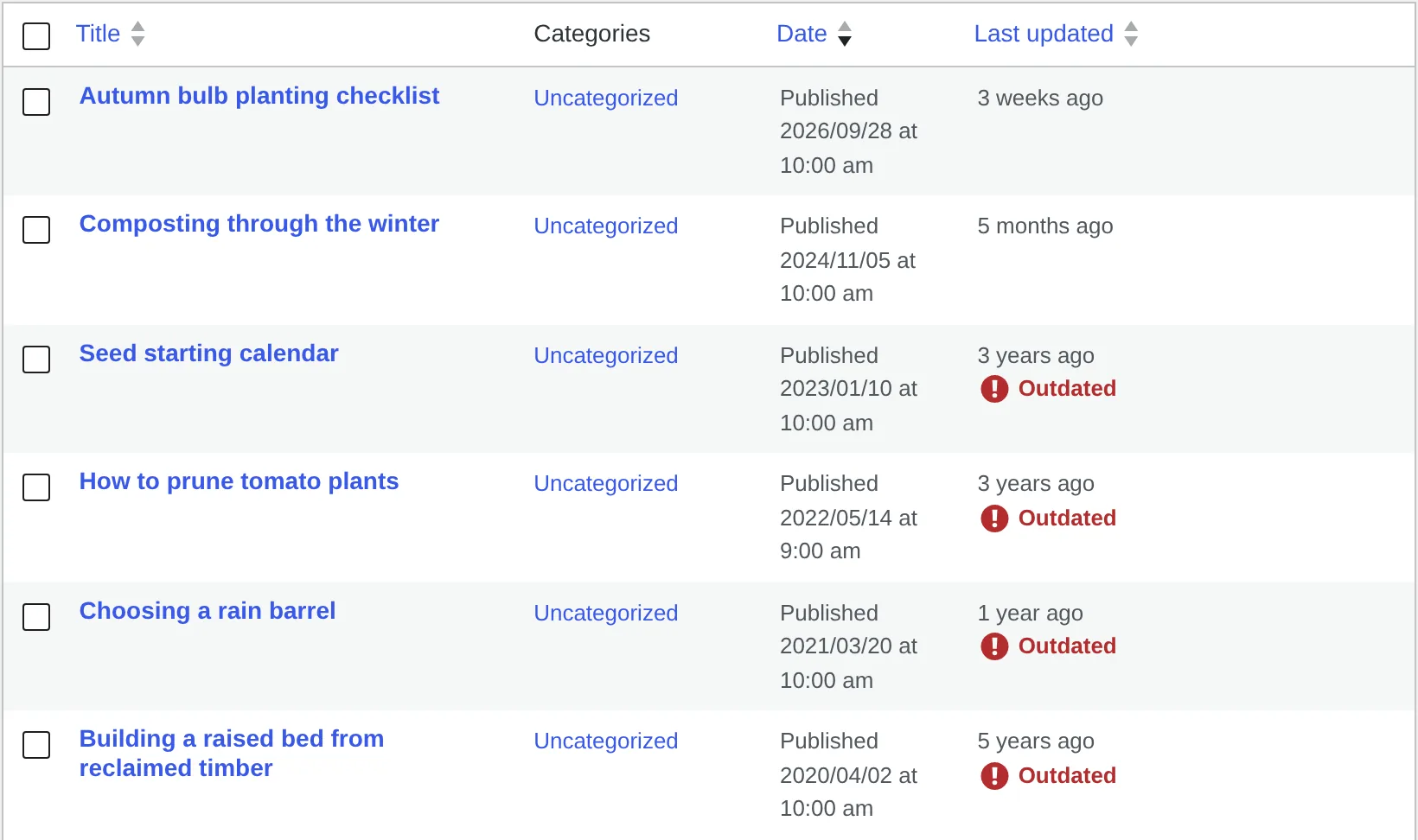 The Posts list with a sortable “Last updated” column; four of six posts are marked “Outdated”.